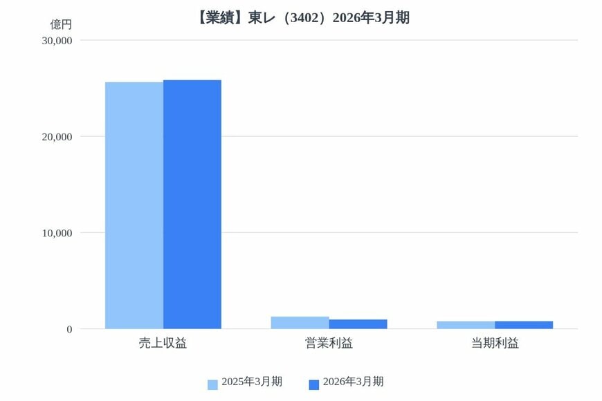 出所：各種資料をもとにLIMO編集部作成