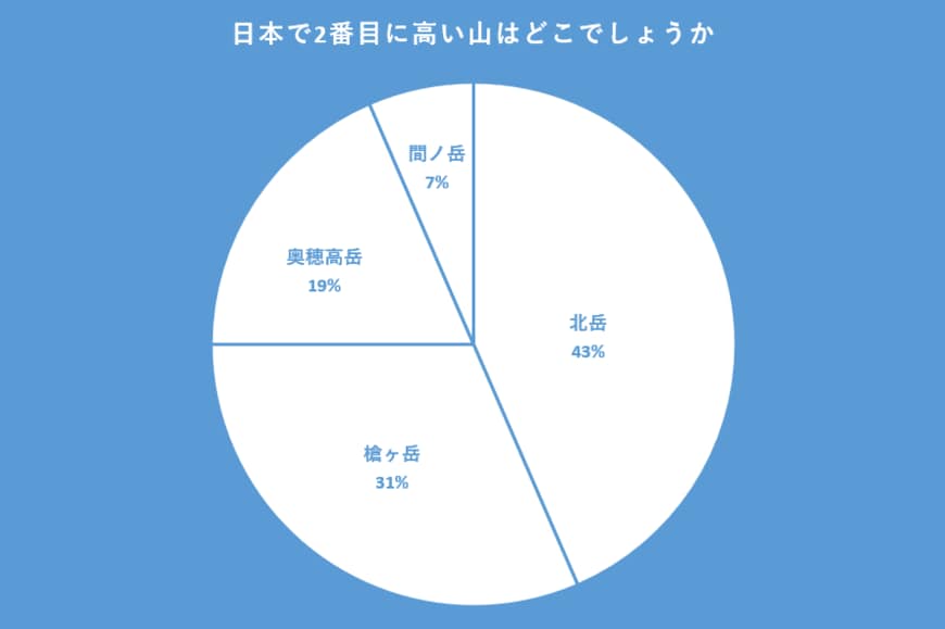 クロス・マーケティング QiQUMOを利用した調査