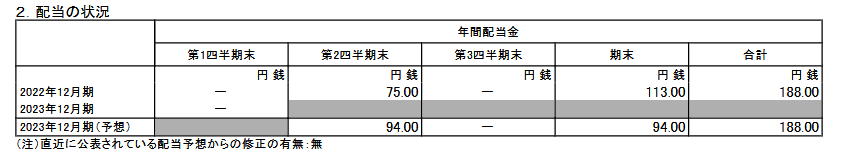 出所：日本たばこ産業株式会社「2023年12月期 第1四半期決算短信〔ＩＦＲＳ〕（連結)」