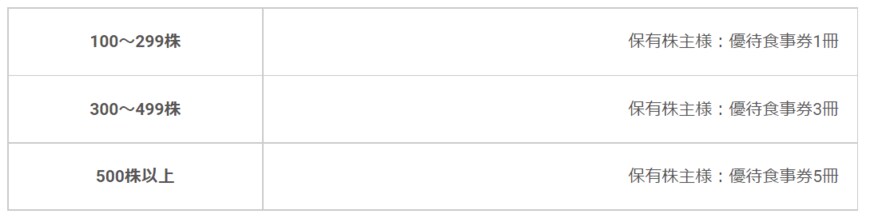 出所：日本マクドナルドホールディングス株式会社　公式ウェブサイト