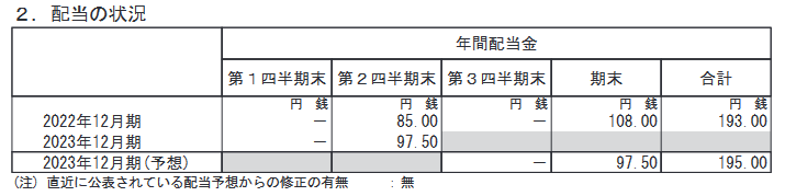 出所：荏原製作所「2023年12月期 第2四半期決算短信[IFRS](連結)」