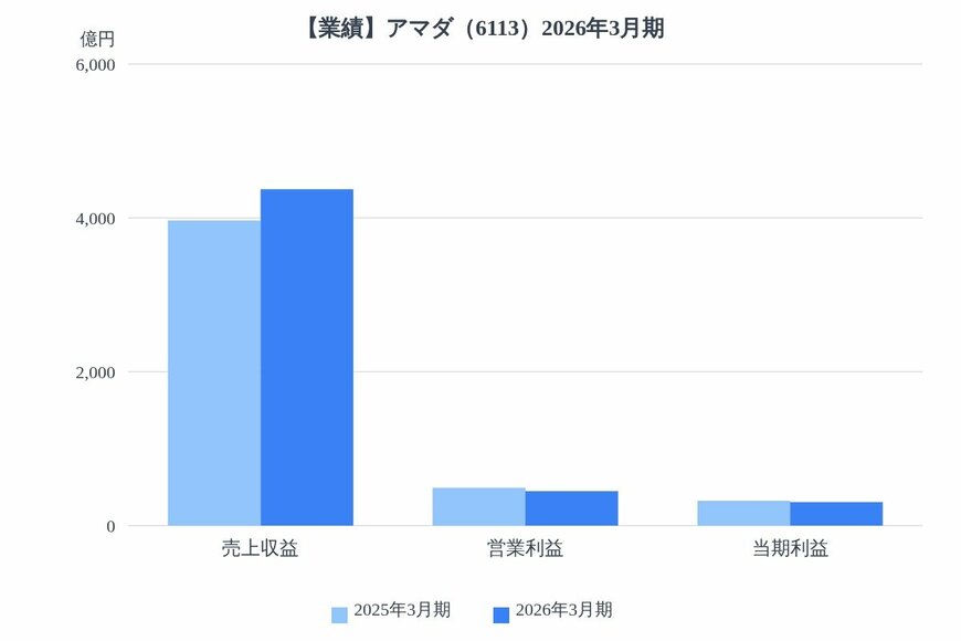 出所：各種資料をもとにLIMO編集部作成