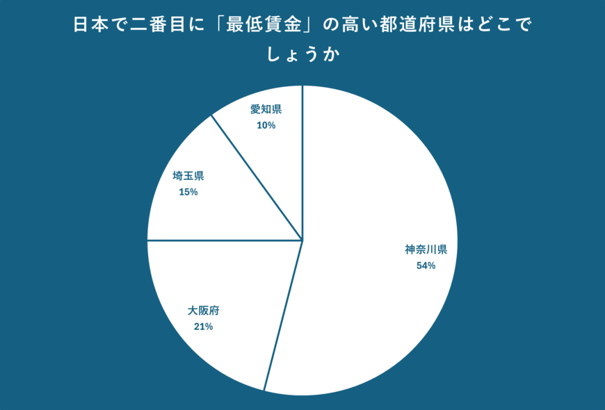 出所：クロス・マーケティング QiQUMOを利用した調査