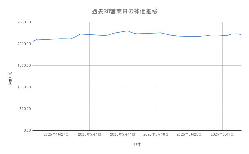 出所：各種資料をもとに筆者作成