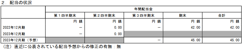 出所：サッポロホールディングス「2023年12月期 第２四半期決算短信〔ＩＦＲＳ〕（連結）