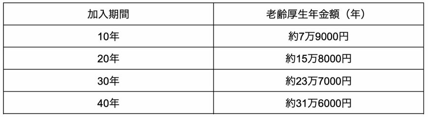 出所：筆者計算・作成