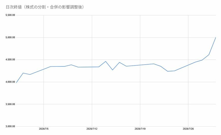出所：各種資料をもとに筆者作成
