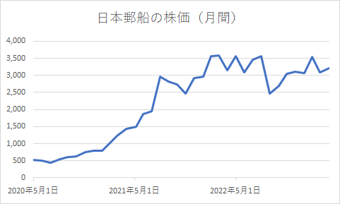 出所：各種資料をもとに筆者作成