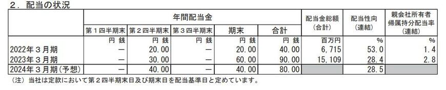 出所：川崎重工業株式会社 2023年3月期 決算短信[IFRS]（連結）