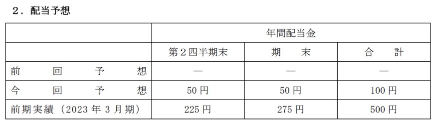 出所：信越化学工業株式会社　業績予想および配当予想に関するお知らせ
