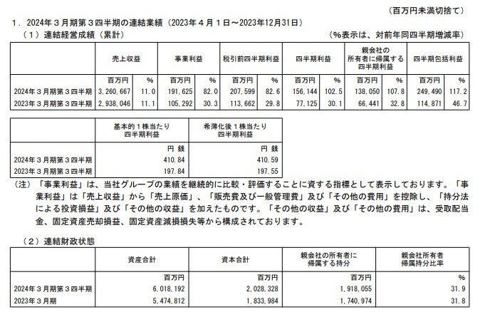 三菱重工業の連結業績の表
