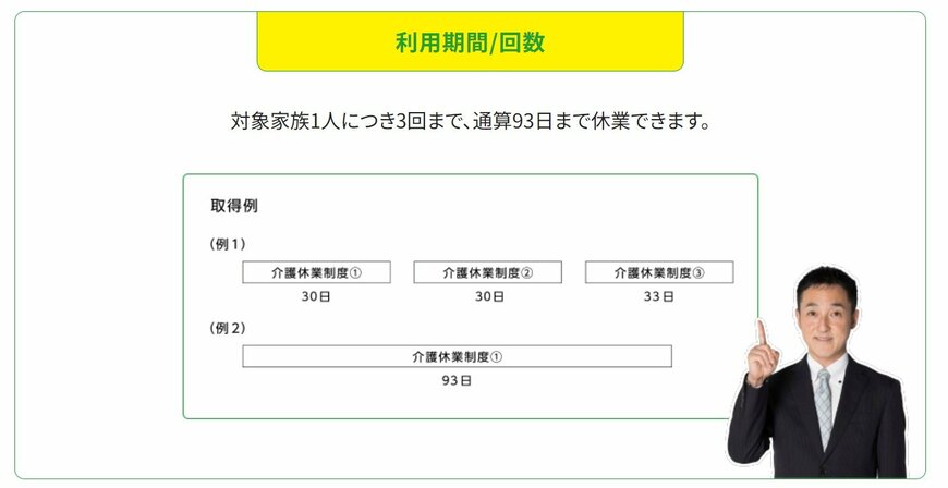 介護休業制度の利用期間と回数
