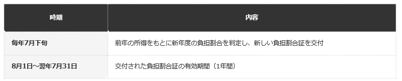 前提：自治体の公表情報に基づく編集部整理