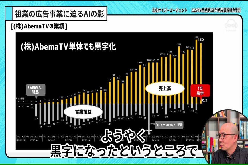 ABEMAの業績推移を解説する泉田氏