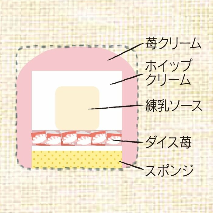 濃厚な苺の風味とまろやかな練乳ソースの組み合わせ