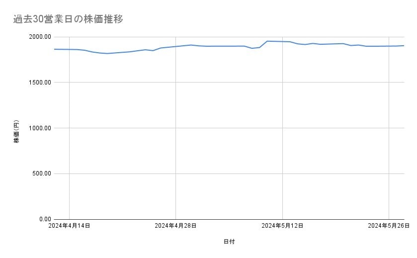 出所：各種資料をもとに筆者作成