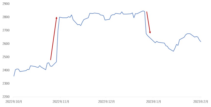 出所：各種資料をもとにより筆者作成　