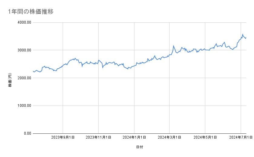 出所：各種資料をもとに筆者作成