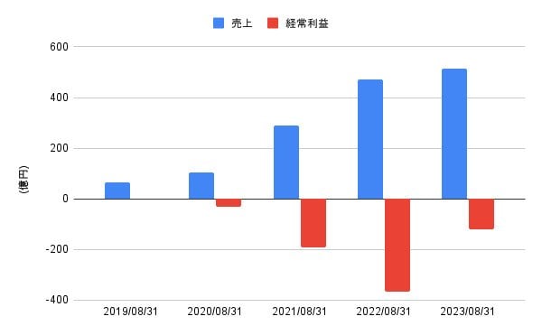 出所:LIMO編集部