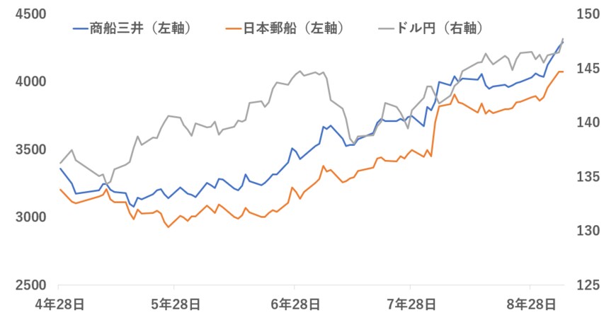 出所：各種資料をもとに筆者作成