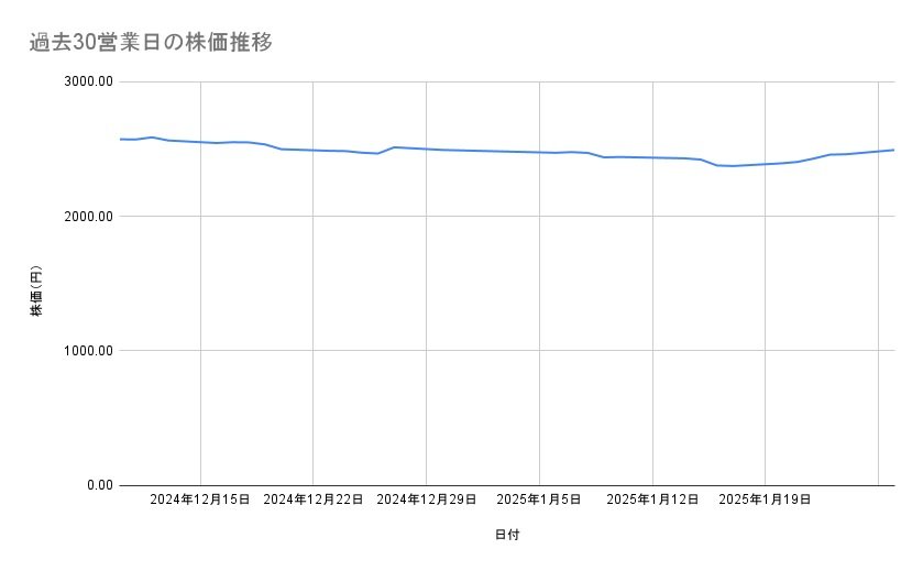 出所：各種資料をもとに筆者作成