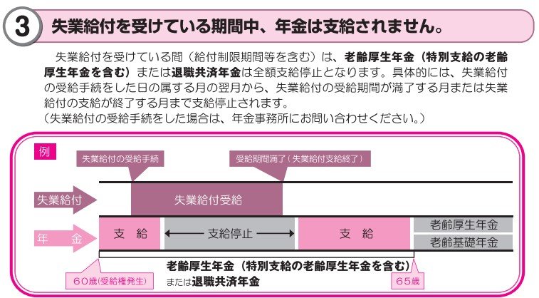 出所：厚生労働省「現在年金を受けている方 これから年金を受ける予定の方へ」