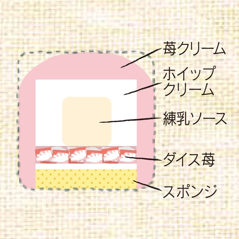 画像出所:シャトレーゼ公式オンラインショップ
