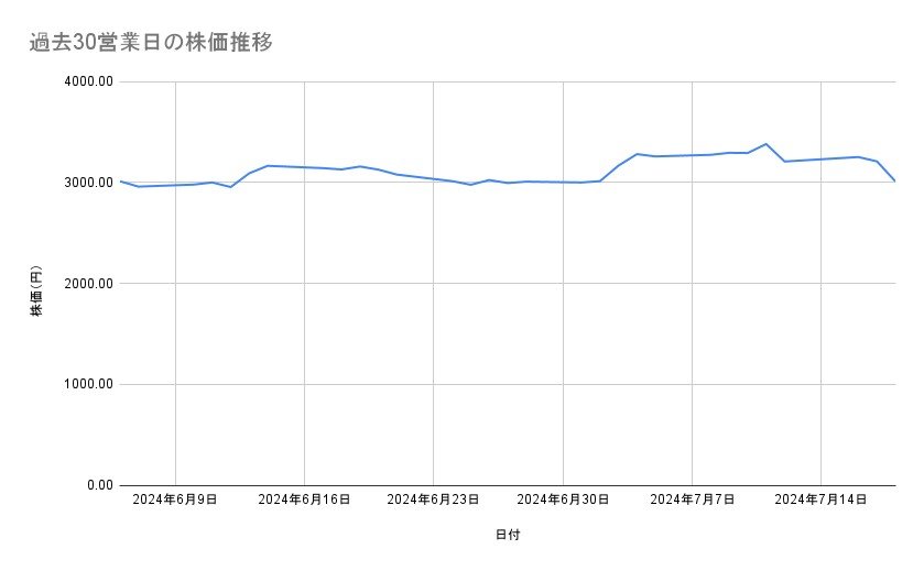 出所：各種資料をもとに筆者作成