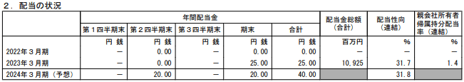 出所：日本航空株式会社「2023年3月期 決算短信〔IFRS〕（連結）」