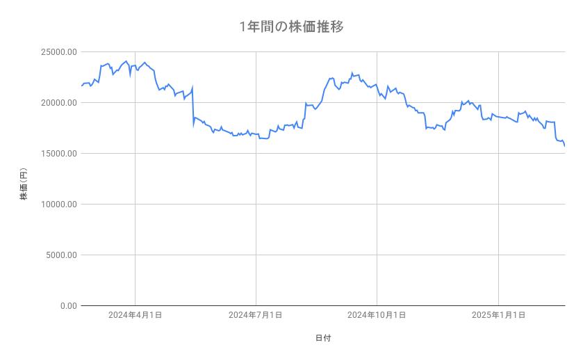 出所：各種資料をもとに筆者作成