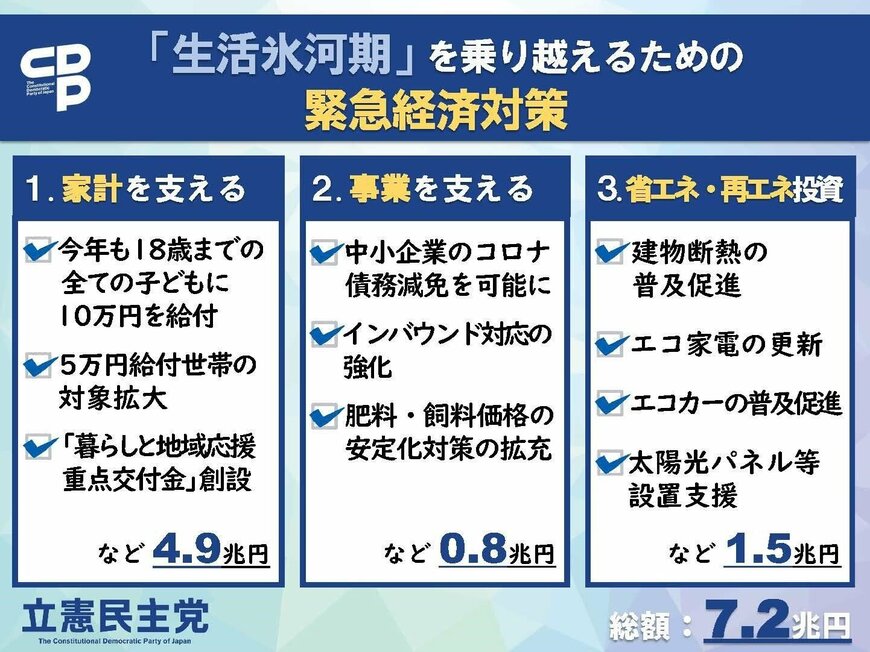 出所：立憲民主党「「生活氷河期」を乗り越えるための緊急経済対策」（2022年10月14日）