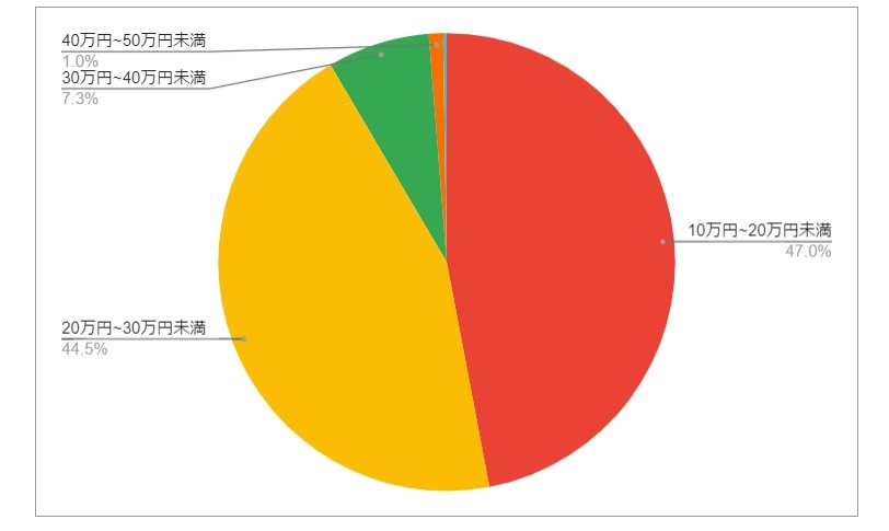 出所：各種資料をもとにLIMO編集部作成