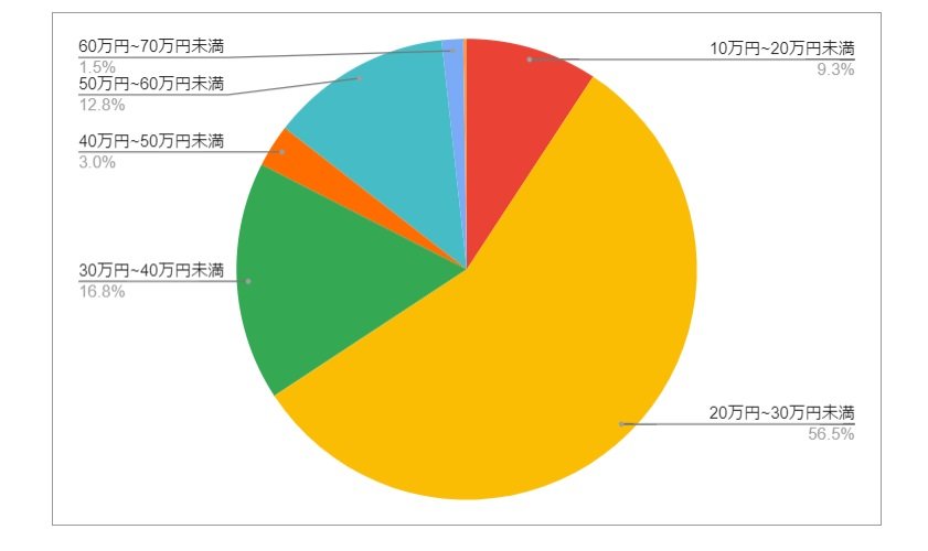 出所：各種資料をもとにLIMO編集部作成