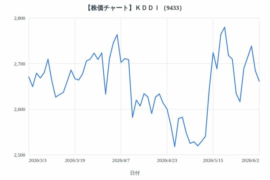 出所：各種資料をもとにLIMO編集部作成