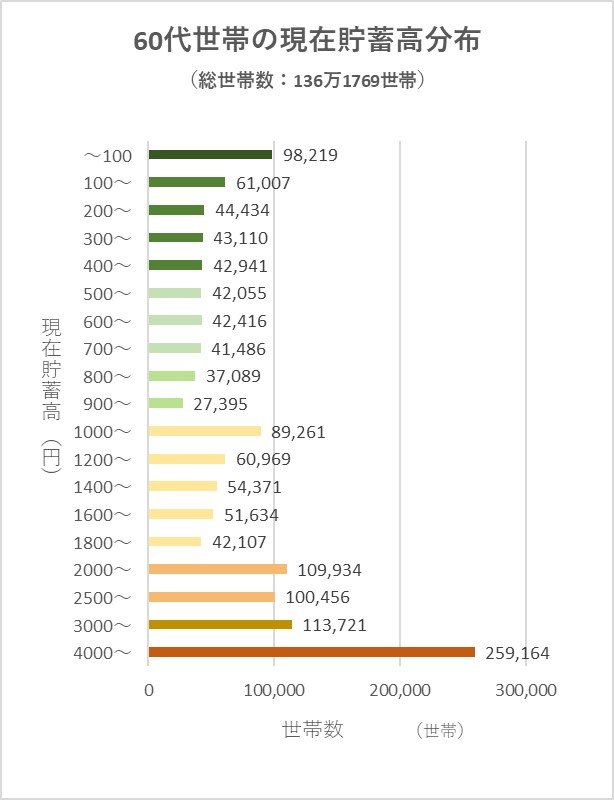 出典:家計調査報告　貯蓄・負債編 2020年(令和2年)平均結果の概要(二人以上の世帯)詳細結果表　第8-30表より編集部作成