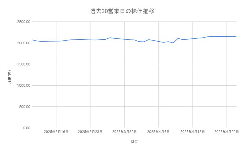 出所：各種資料をもとに筆者作成
