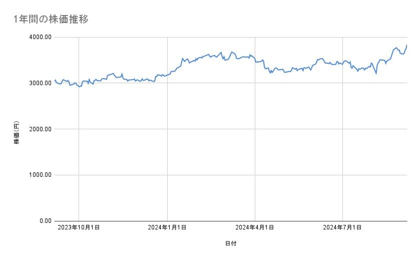 出所：各種資料をもとに筆者作成