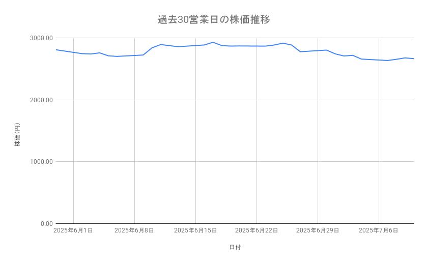 出所：各種資料をもとに筆者作成