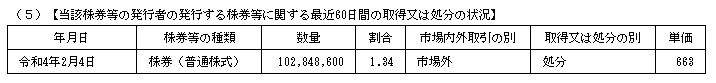 出所：ソフトバンク「変更報告書」（2022年2月14日）
