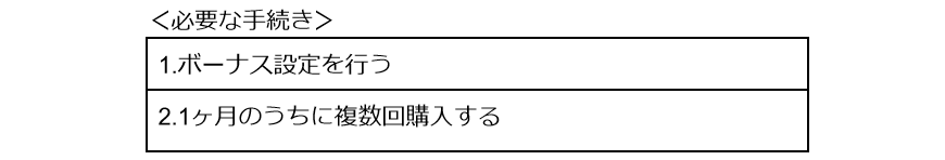 出所：筆者作成