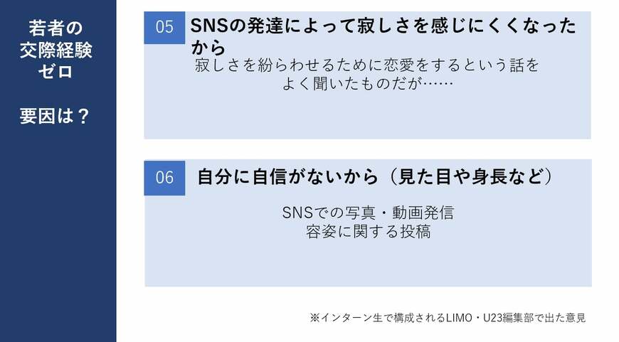 出所：LIMO編集部作成