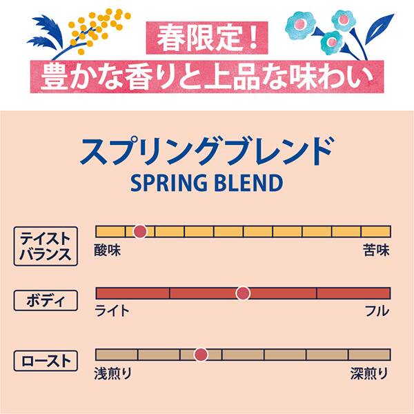 画像出所：カルディコーヒーファーム公式