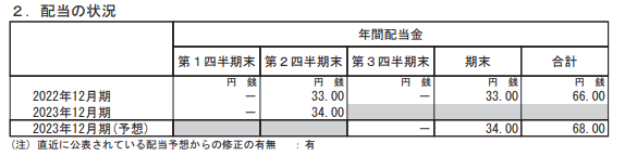 出所：横浜ゴム「2023年12月期第2四半期」