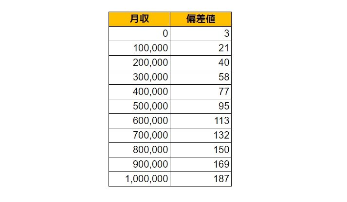 出所：各種資料をもとにLIMO編集部作成