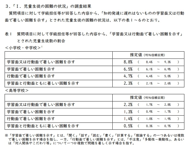出所：文部科学省「通常の学級に在籍する特別な教育的支援を必要とする児童生徒に関する調査結果」（PDF）