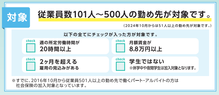 出所：厚生労働省「社会保険適用拡大ガイドブック」