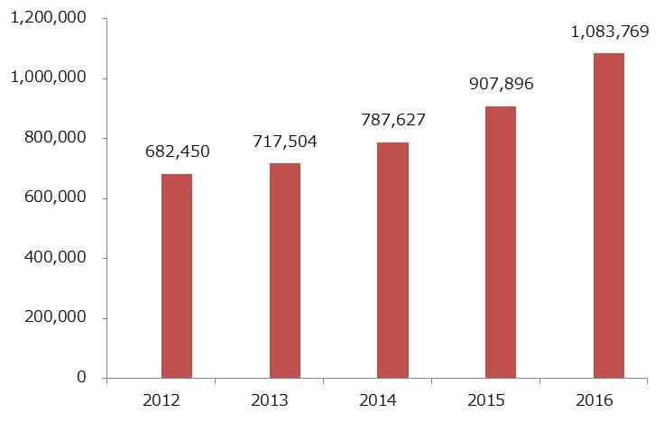 出所：厚生労働省