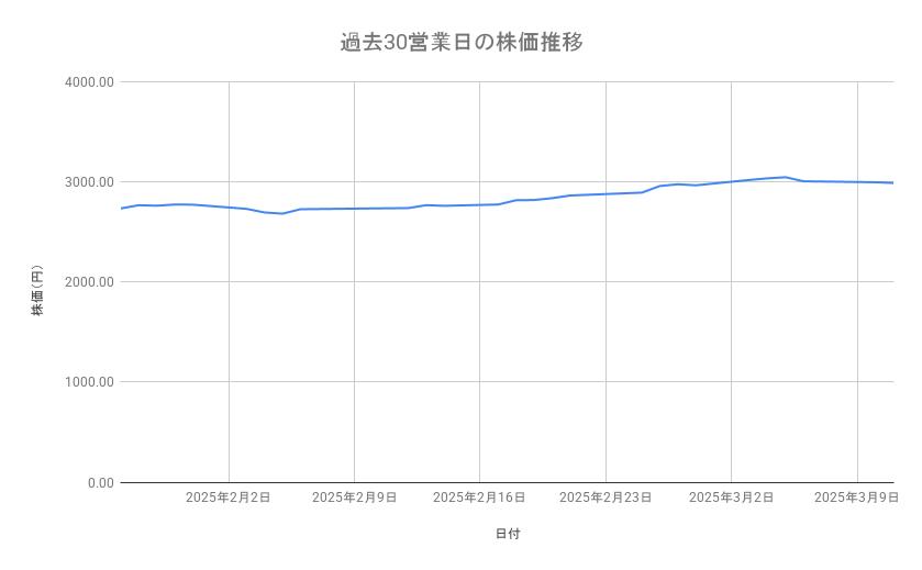 出所：各種資料をもとに筆者作成