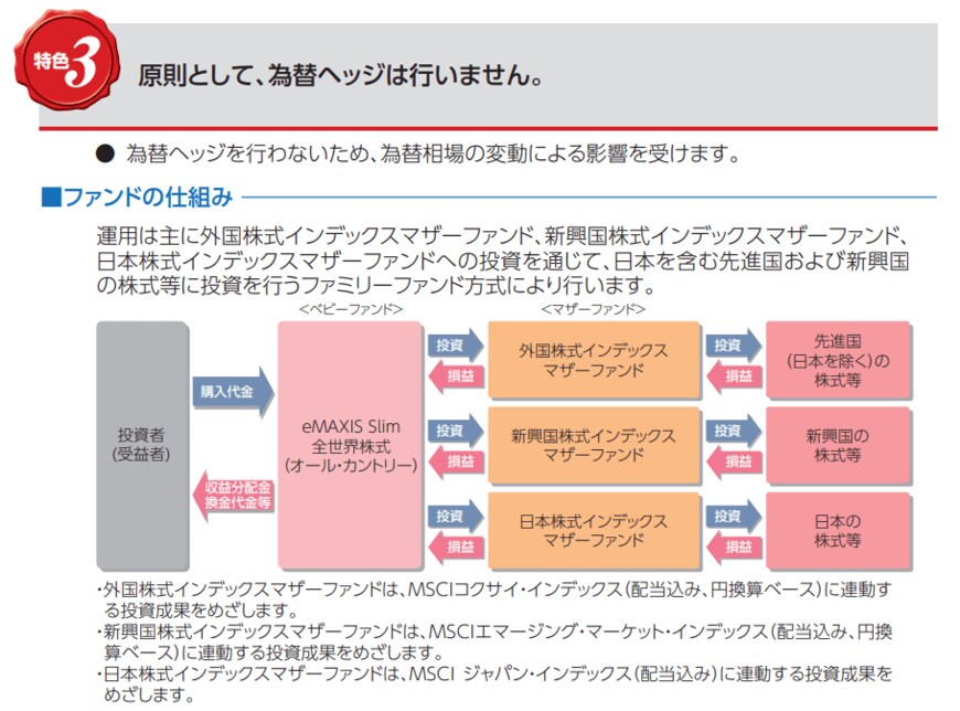 出所：三菱UFJ国際投信株式会社「投資信託説明書（交付目論見書） eMAXIS Slim 全世界株式（オール・カントリー）」