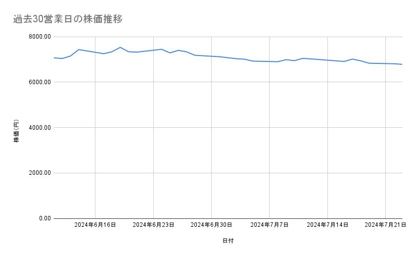 出所：各種資料をもとに筆者作成